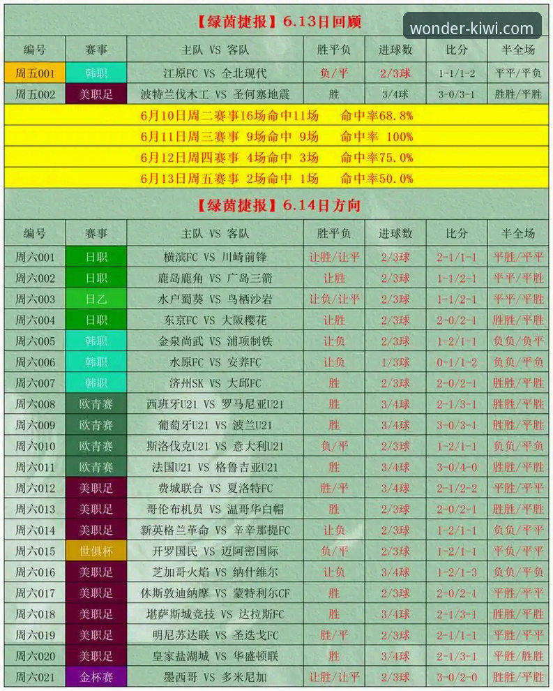 奇异果竞彩预测实用技巧：从数据分析到实战操作的全方位指南